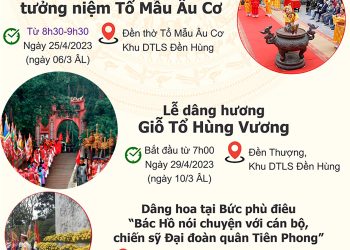 Lễ Giỗ Tổ Hùng Vương và Tuần Văn hóa- Du lịch Đất Tổ năm 2023